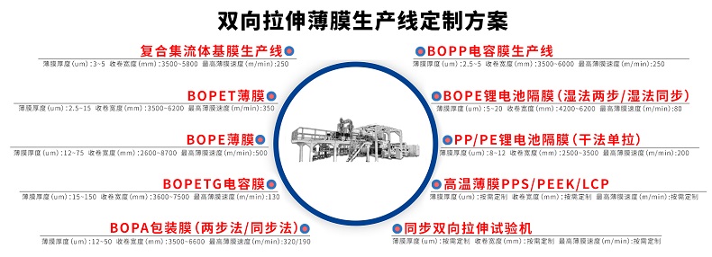 雙拉項(xiàng)目方案