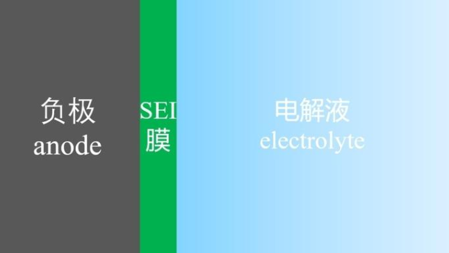 半固態(tài)電池的結(jié)構(gòu)